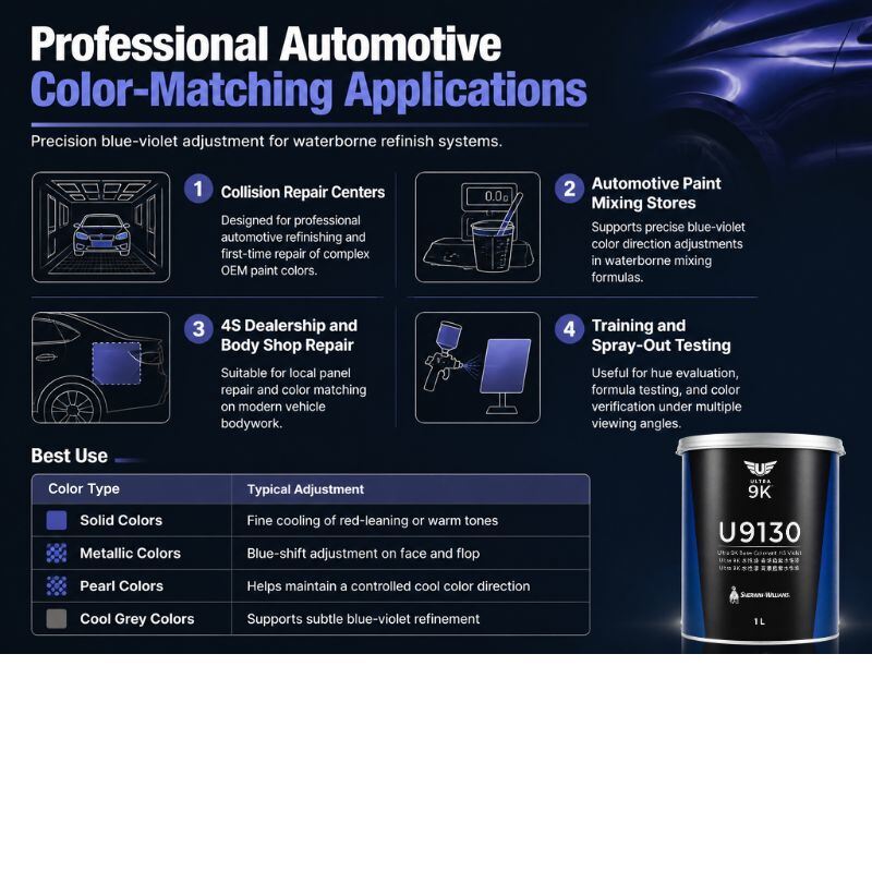 Sherwin-Williams Ultra 9K U9130 HS Violet Waterborne Automotive Basecoat Colorant untuk Koreksi Biru-Violet