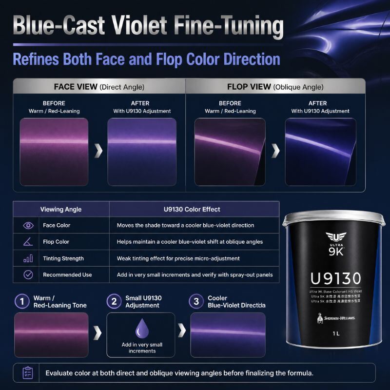 Ultra 9K U9130 Blue Violet Toner Campuran Basecoat Berbasis Air 1L untuk Sistem Campuran Cat Otomotif Formula