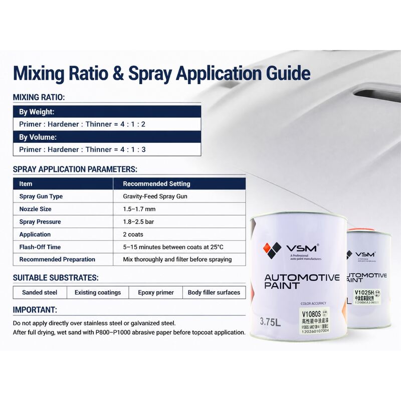 VSM V1080S 2K High Build Automotive Primer Surfacer Gray 4:1 Mix Ratio for Auto Body Repair Refinish