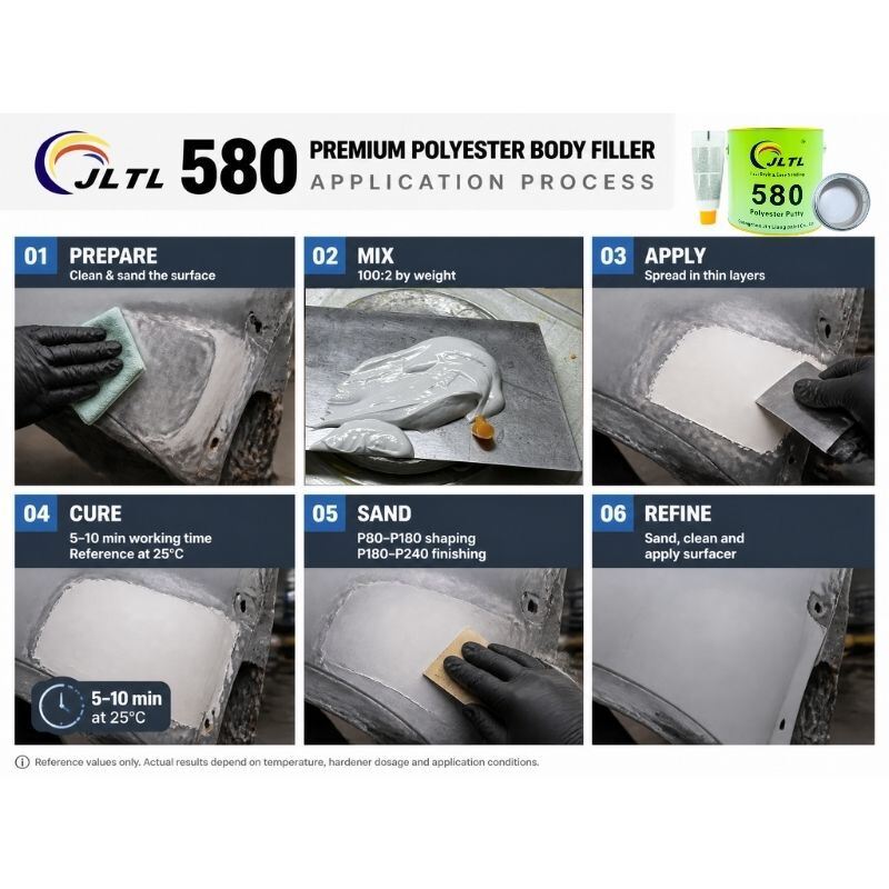 580 Premium Auto Body Filler Putty Trusted 4kg High Build CHPO Putty With Hardener