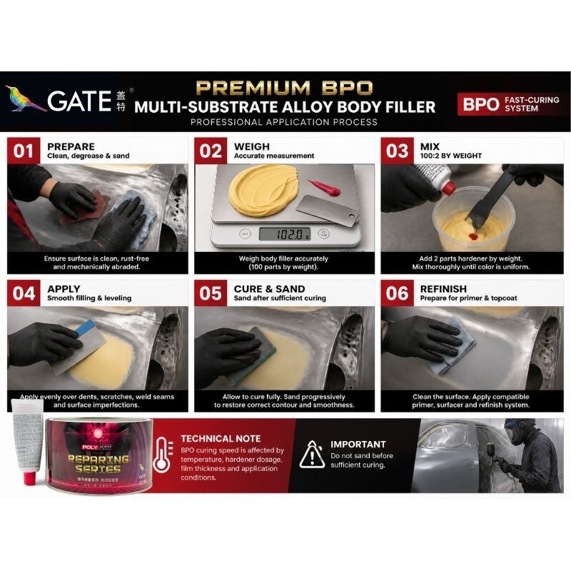 Fast Curing BPO Polyester Body Filler For Automotive Panel And Aluminum Alloy Surface Repair Easy Sanding 1.7kg 3.7kg
