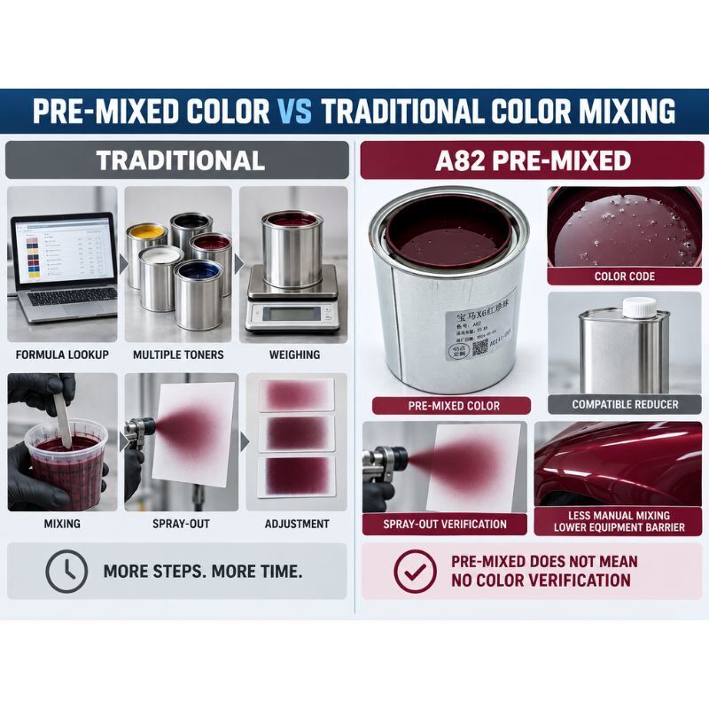 BMW X6 A82 Vermilion Red Metallic Pre-Mixed Automotive Refinish Paint for Body Shop Panel Repair 1L
