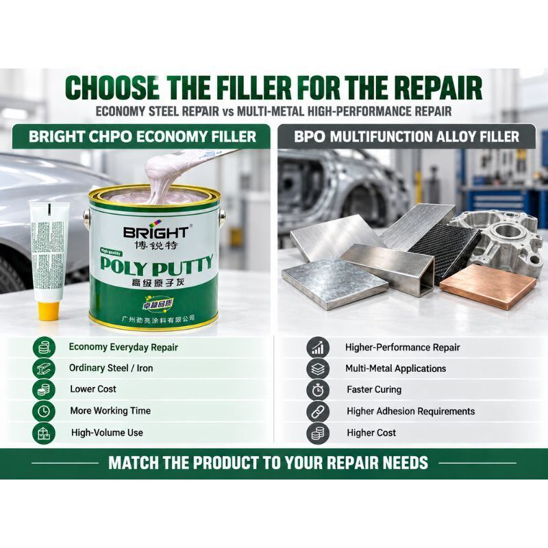 Bright Economy CHPO Body Filler 3.5kg for Steel Panel Repair, Dent Filling & Automotive Refinishing