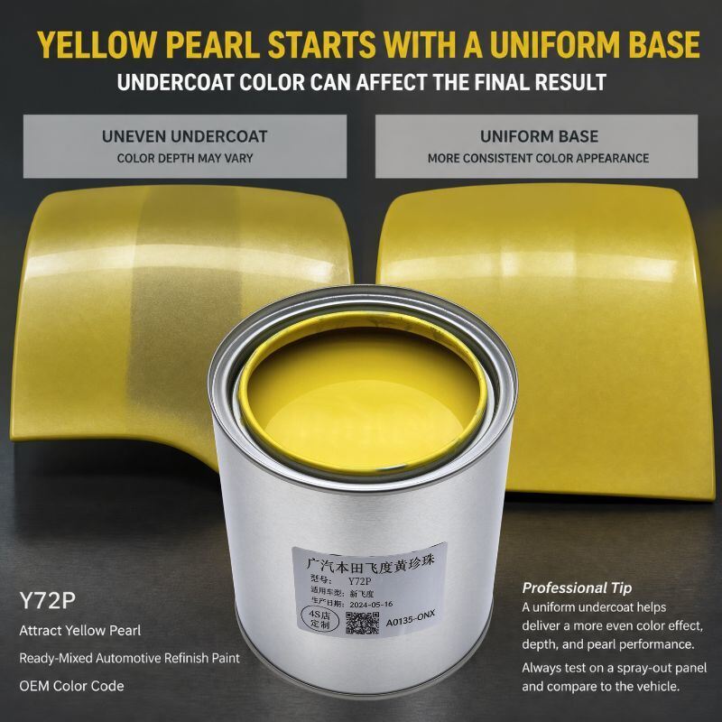 Y72P Yellow Pearl Automotive Paint for Honda Fit / Jazz Repair Panel Refinish and Used-Car Refurbishment