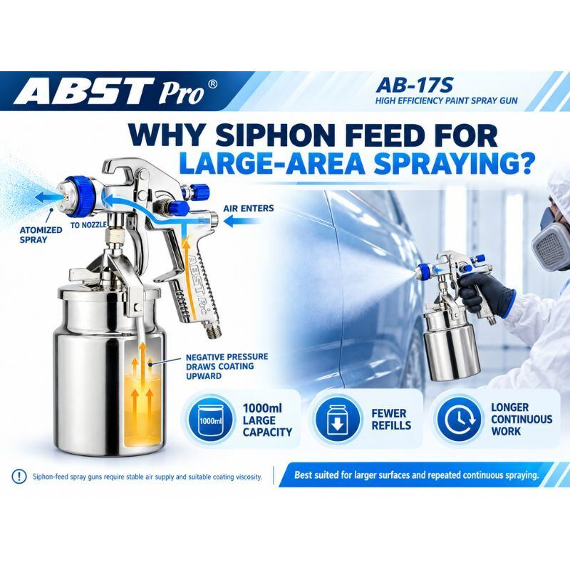 ABST Pro AB-17S Siphon Feed Air Spray Gun 1000ml for Automotive and Industrial Painting