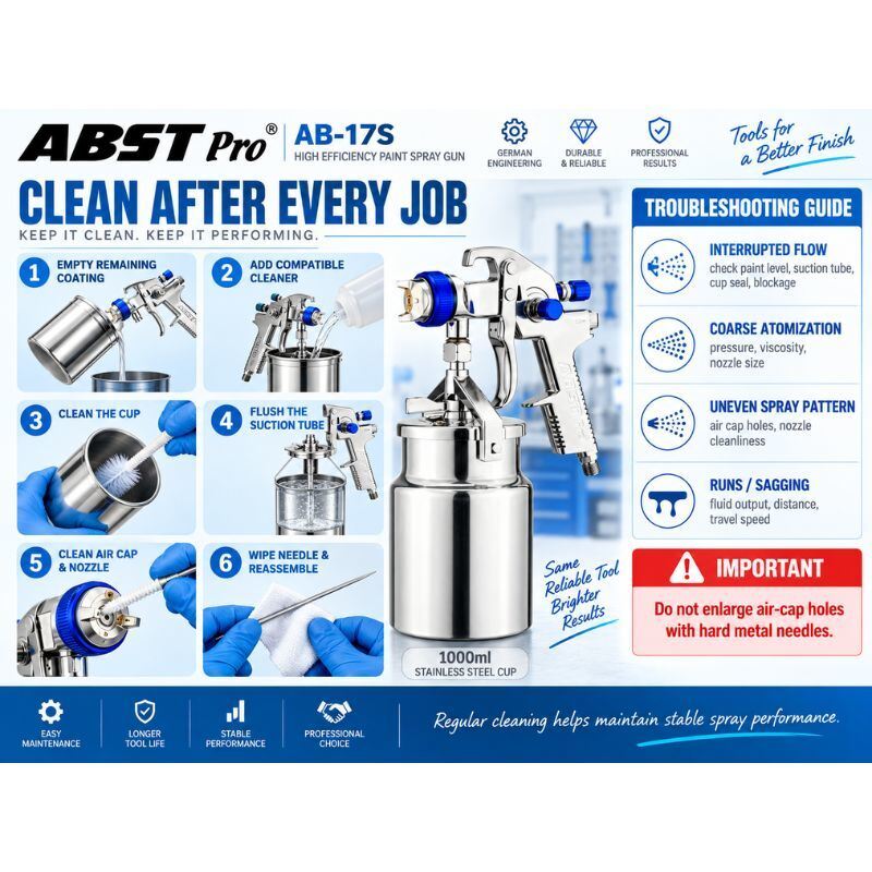 ABST Pro AB-17S Siphon Feed Air Spray Gun 1000ml for Automotive and Industrial Painting