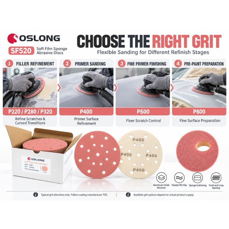 OSLONG SF520 Soft Film Sponge Sanding Disc 150mm 6 Inch 17 Hole for Automotive Refinishing