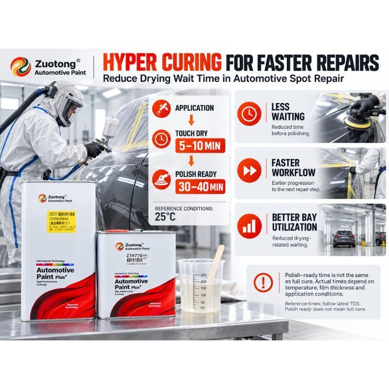 ZUOTONG ZTC777 Fast Drying 2K Clear Coat 2:1 No Thinner Automotive Refinish Clearcoat for Bumper and Panel Spot Repair