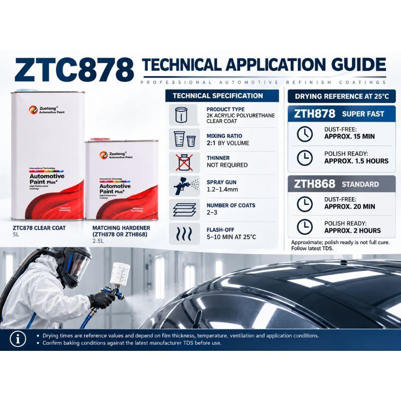 ZUOTONG ZTC878 Automotive Clear Coat 1L 5L 2K Acrylic Polyurethane Car Refinish with ZTH878 ZTH868 Hardener Options