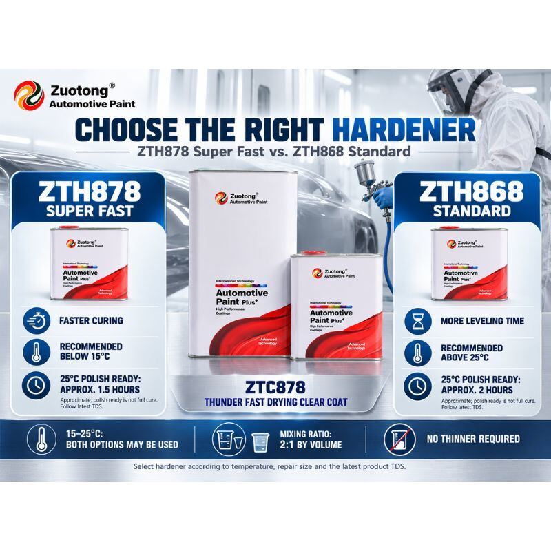 ZUOTONG ZTC878 Automotive Clear Coat 1L 5L 2K Acrylic Polyurethane Car Refinish with ZTH878 ZTH868 Hardener Options