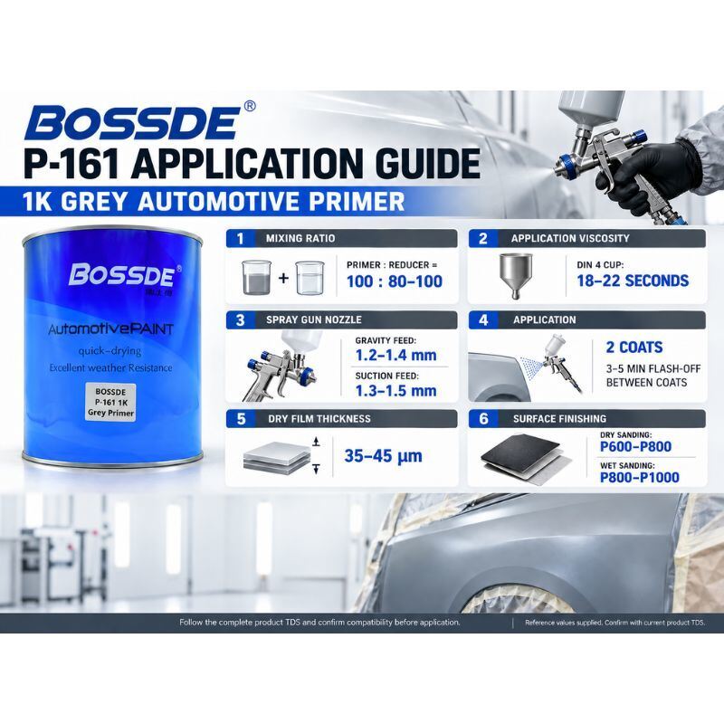 BOSSDE P-161 1K Grey Automotive Primer Fast Dry Easy Sanding for Polyester Putty Spot Repair