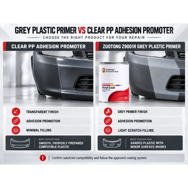 ZUOTONG Z9001R Grey Automotive Plastic Primer 1K CPP Modified Acrylic for PP ABS Trim Refinishing No Hardener Required
