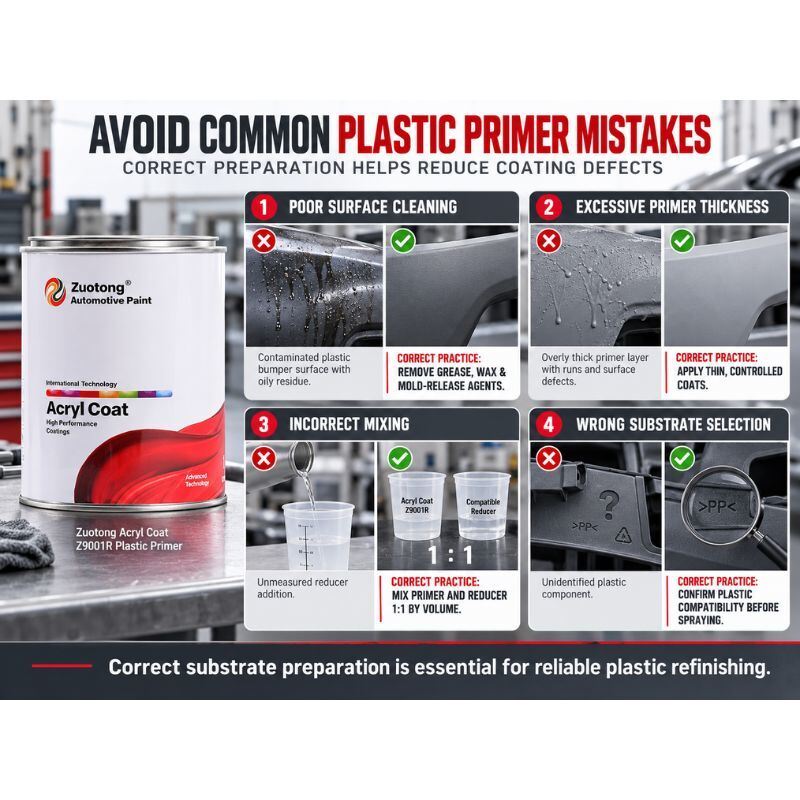 ZUOTONG Z9001R Grey Automotive Plastic Primer 1K CPP Modified Acrylic for PP ABS Trim Refinishing No Hardener Required
