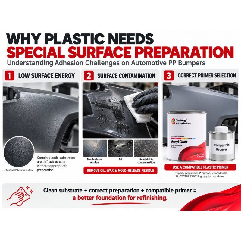 ZUOTONG Z9001R Grey Automotive Plastic Primer 1K CPP Modified Acrylic for PP ABS Trim Refinishing No Hardener Required