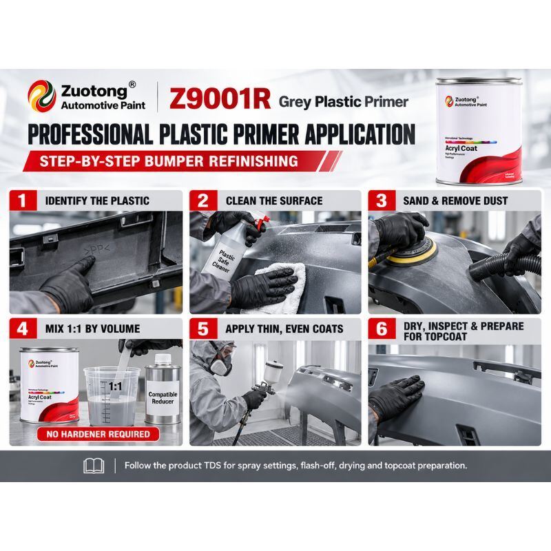 ZUOTONG Z9001R Grey Automotive Plastic Primer 1K CPP Modified Acrylic for PP ABS Trim Refinishing No Hardener Required