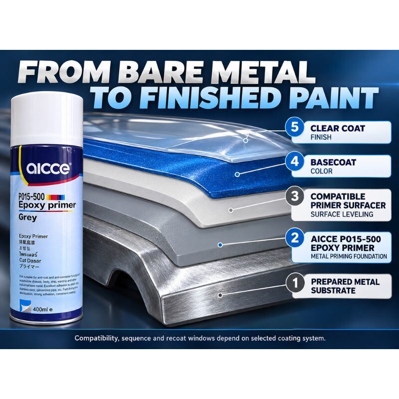 AICCE P015 500 Grey Self Etching Epoxy Primer Spray 400ml 1K Aerosol Automotive Metal Primer for Car Repair Auto Refinishing