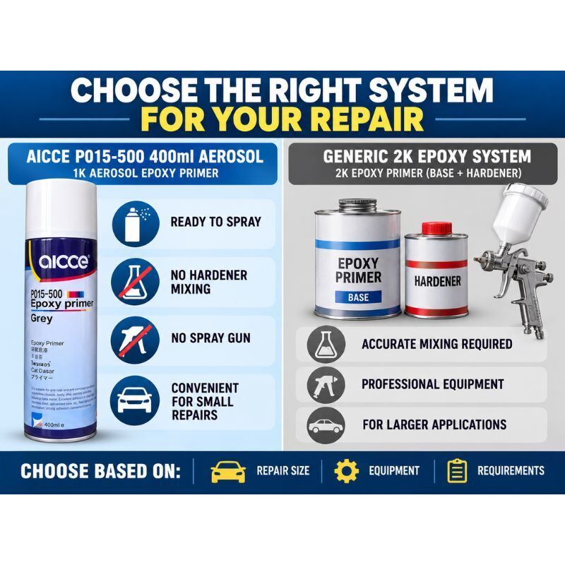 AICCE P015-500 Self Spray Epoxy Primer 400ml Grey 1K Aerosol Primer for Automotive Bare Metal Spot Repair