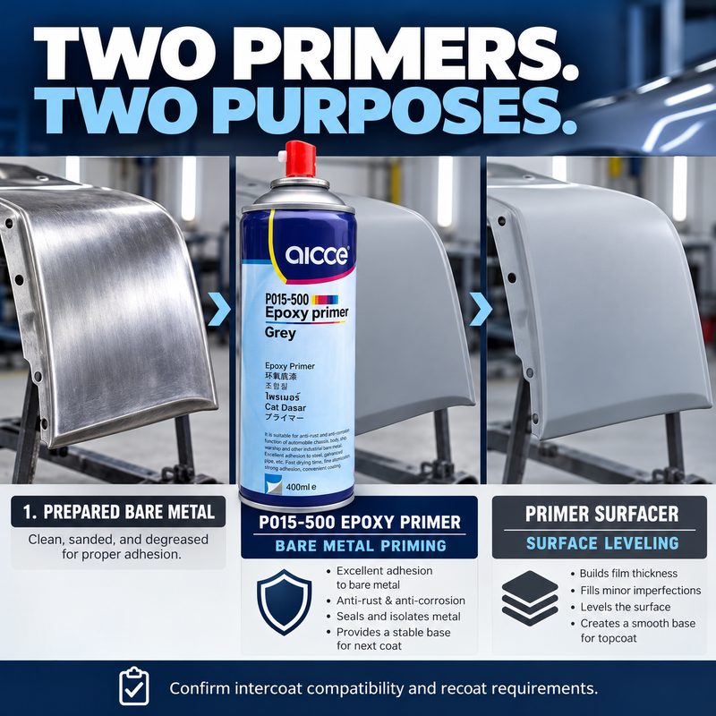 AICCE P015-500 Self Spray Epoxy Primer 400ml Grey 1K Aerosol Primer for Automotive Bare Metal Spot Repair