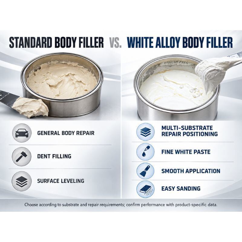 White Alloy Body Filler 2K Automotive Polyester Putty for Car Body Repair Metal Panel Filling and Surface Leveling