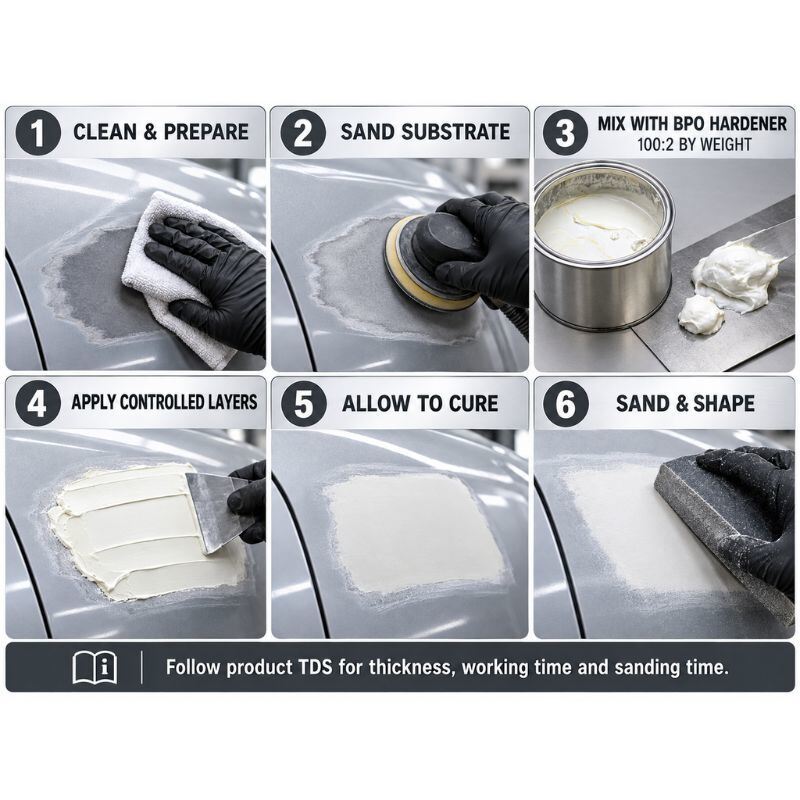 White Alloy Body Filler 2K Automotive Polyester Putty for Car Body Repair Metal Panel Filling and Surface Leveling