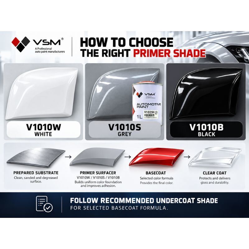 VSM V1010 2K Automotive Primer Surfacer Fast Drying Auto Paint Primer White Grey Black For Car Body Repair