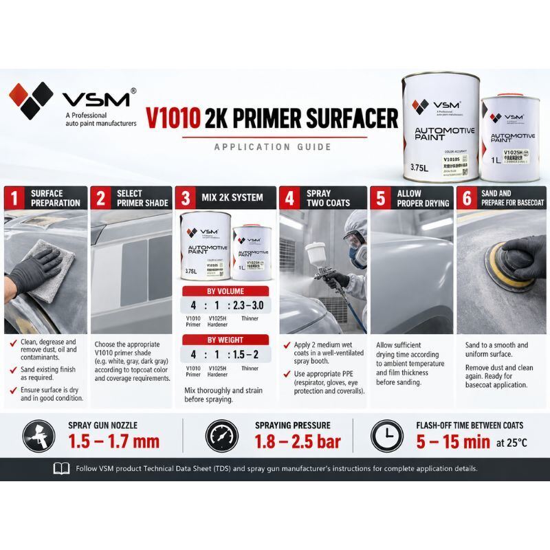 VSM V1010 2K Automotive Primer Surfacer Fast Drying White Grey Black Primer for Car Refinish and Body Repair