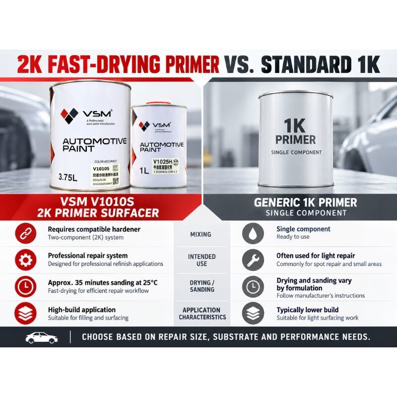 VSM V1010 2K Automotive Primer Surfacer Fast Drying White Grey Black Primer for Car Refinish and Body Repair